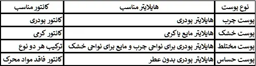 هایلایتر و کانتور مناسب پوست